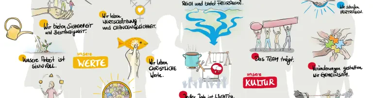 Sozialdienst katholischer Frauen e.V. Wesel Header