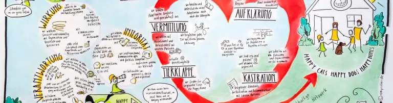 Aktion Tierisch Happy e. V. Header