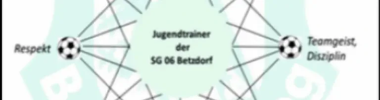 Jugend-Neujahrscup der SG 06 Betzdorf Header